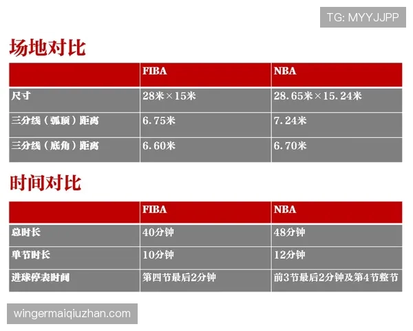 解读NBA与FIBA底线发球规则差异